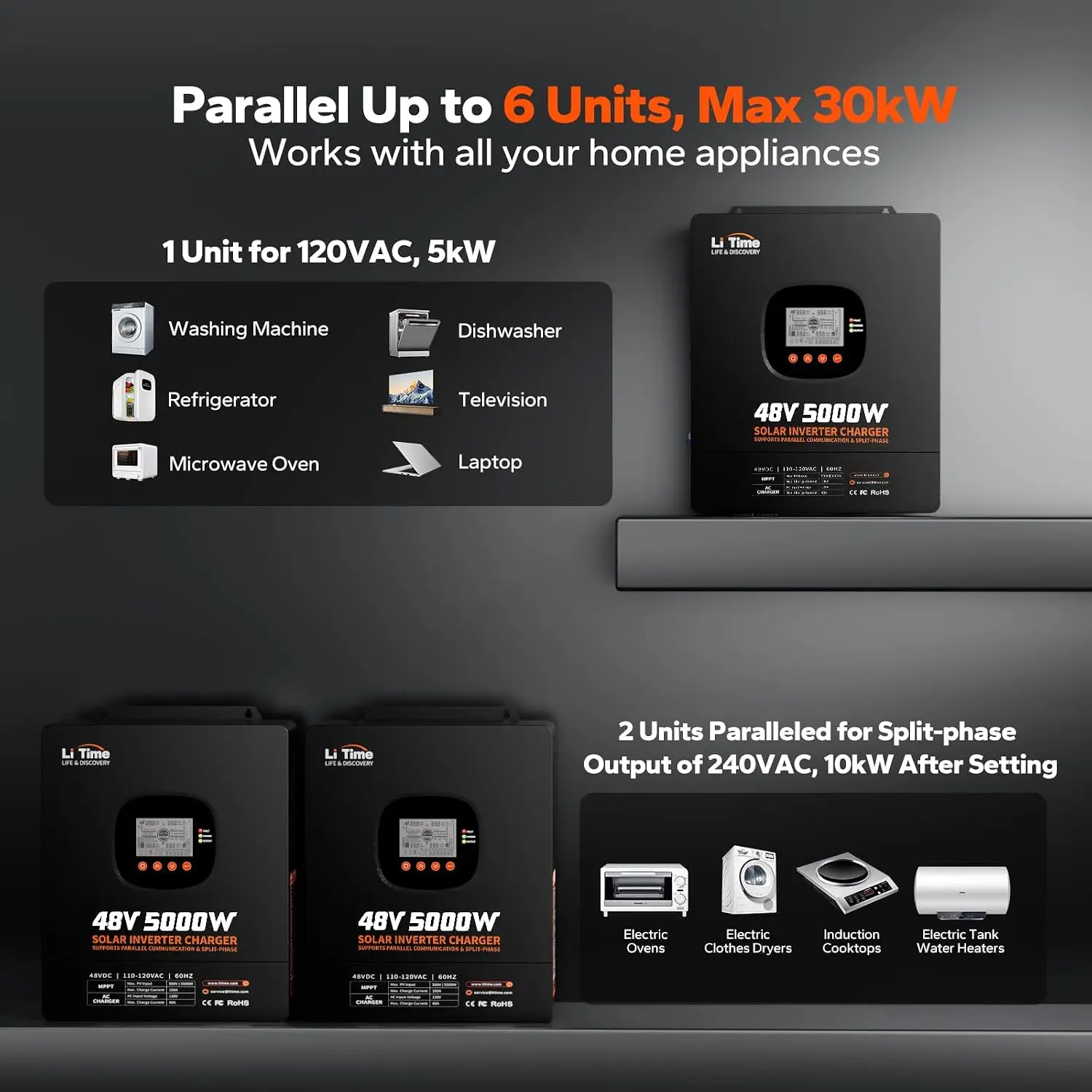 อินเวอร์เตอร์ไฮบริดพลังงานแสงอ - Parallel Solar Inverter 48V 5000W Mppt บทวิจารณ์และราคา