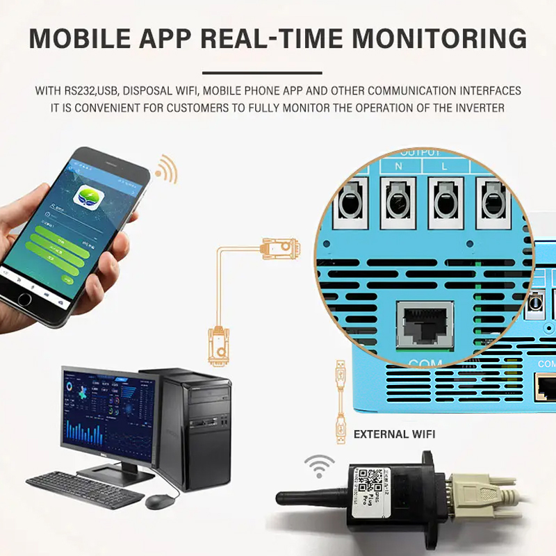 อินเวอร์เตอร์พลังงานแสงอาทิตย์ - Grid Tie Inverter Limiter 2000W บทวิจารณ์และราคา