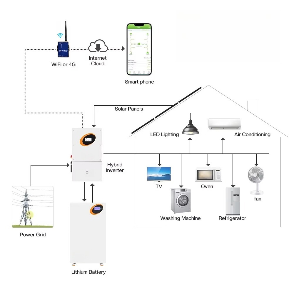 อินเวอร์เตอร์พลังงานแสงอาทิตย์ - Split Phase Inverter 10Kw 110V 220V บทวิจารณ์และราคา