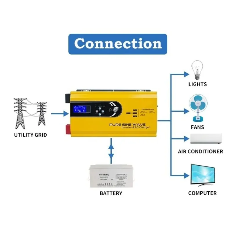 เครื่องแปลงไฟรถยนต์ อินเวอร์เต - Toroidal Transformer Inverter 5000W บทวิจารณ์และราคา
