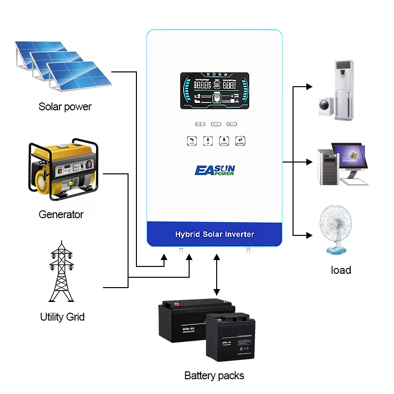 EASUN POWER อินเวอร์เตอร์พลังง - Grid Tie Inverter Limiter 2000W บทวิจารณ์และราคา