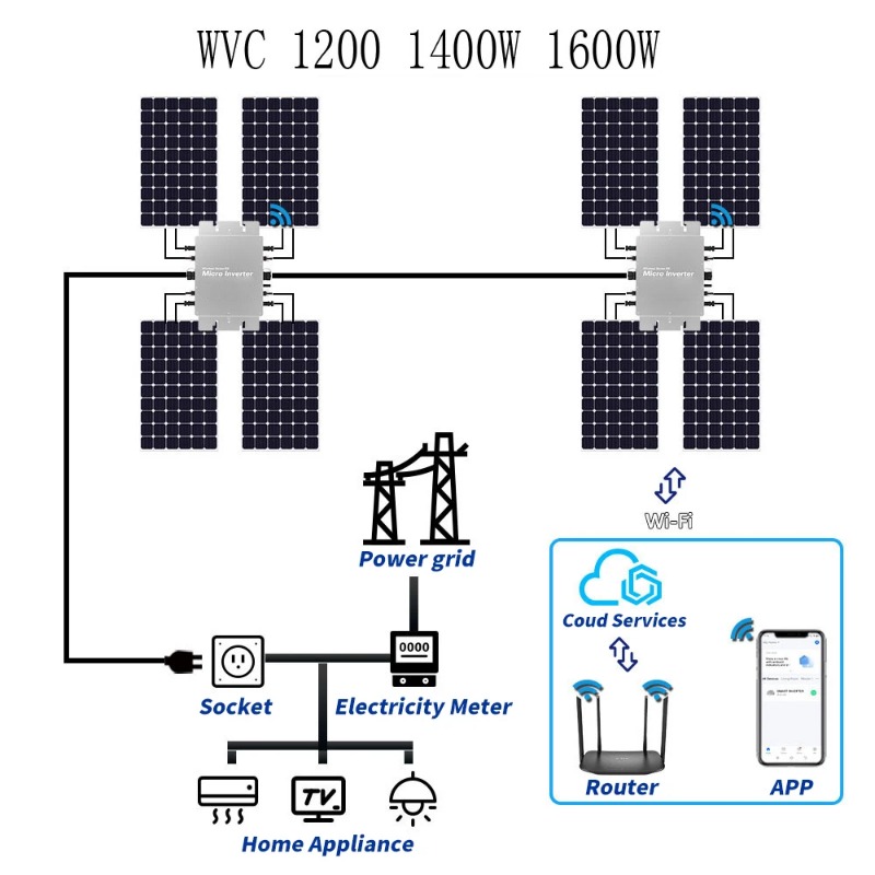 ไมโครอินเวอร์เตอร์โซลาร์เซลล์แ - Micro Inverter 1400W Solar Grid Tie บทวิจารณ์และราคา