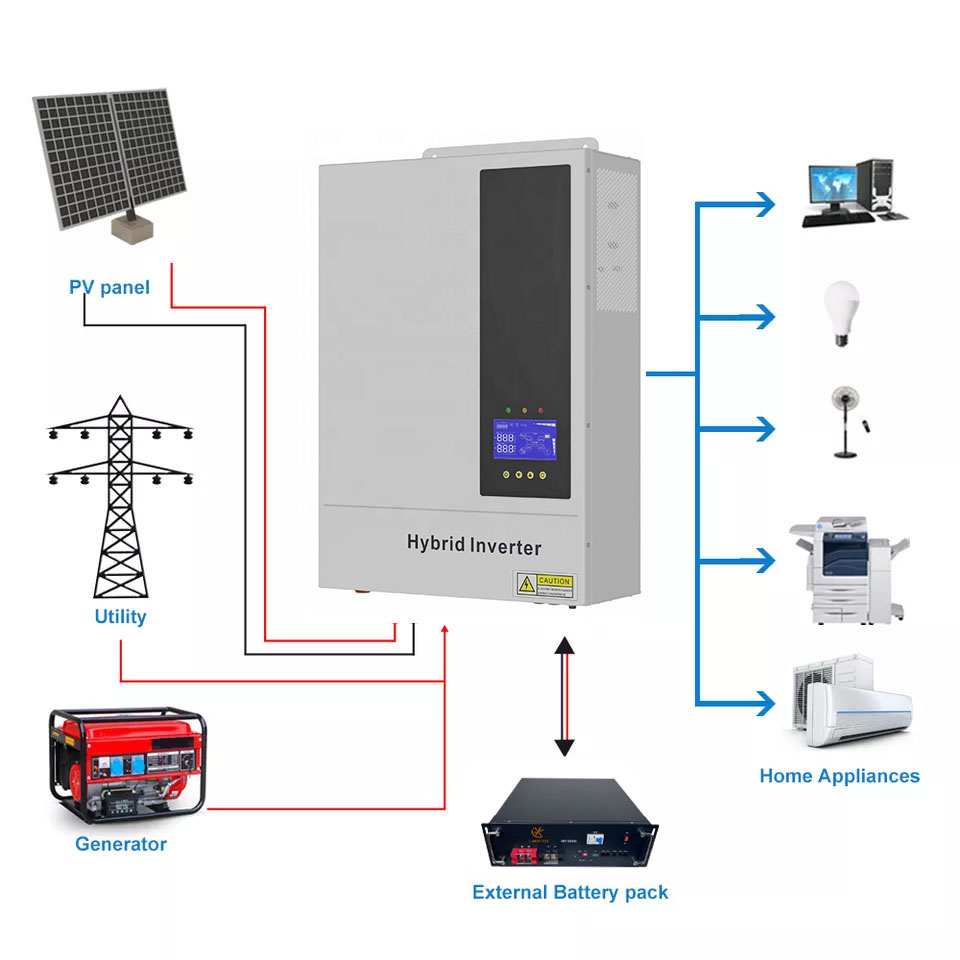 ระบบพลังงานแสงอาทิตย์แบบไฮบริด - Hybrid Solar Inverter 5.5Kw Mppt 48V บทวิจารณ์และราคา